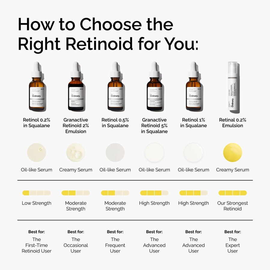 retinol-1-in-squalane-d7 FY25-D41247-ORD-Web-PDP-Rtnl-1pct-Sql-1x1-EN-5.jpg