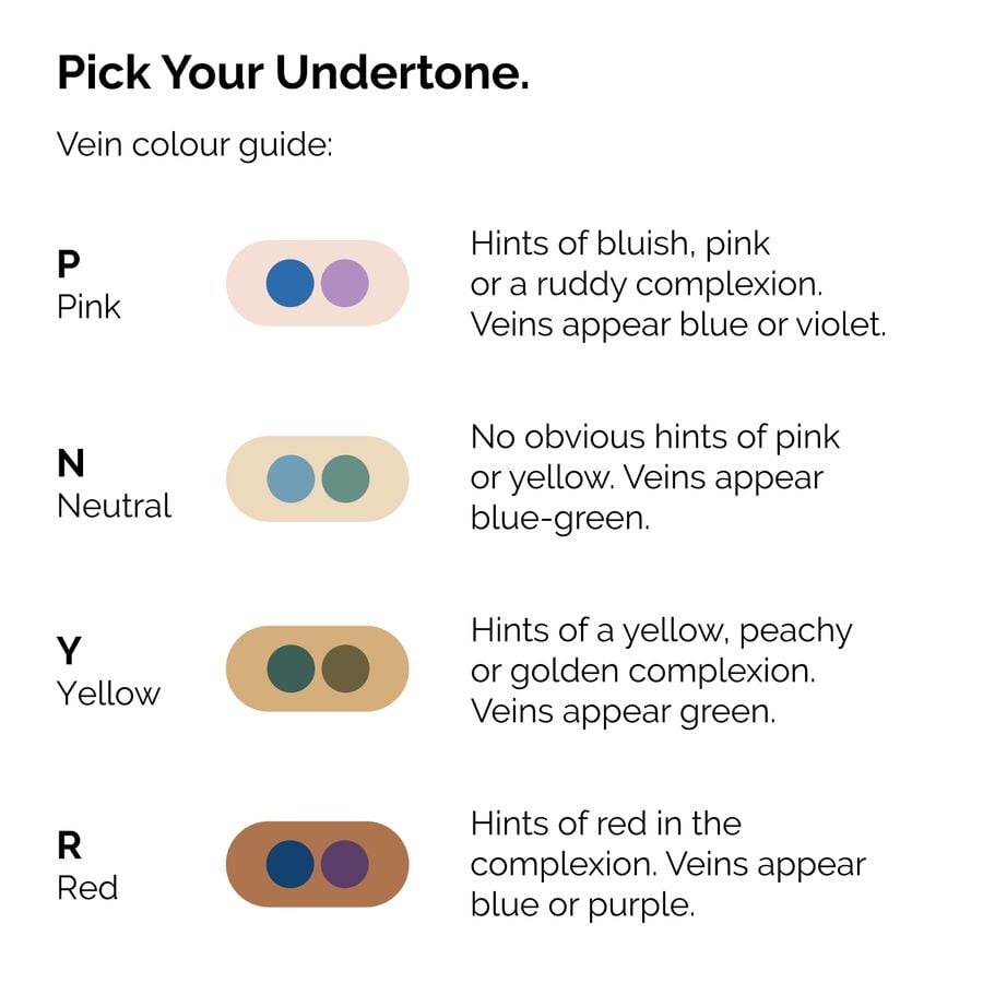 serum-foundation-q9 ORD-Web-PDP-Pick-Your-Serum-Foundation-Graphic_Frame-02.jpg