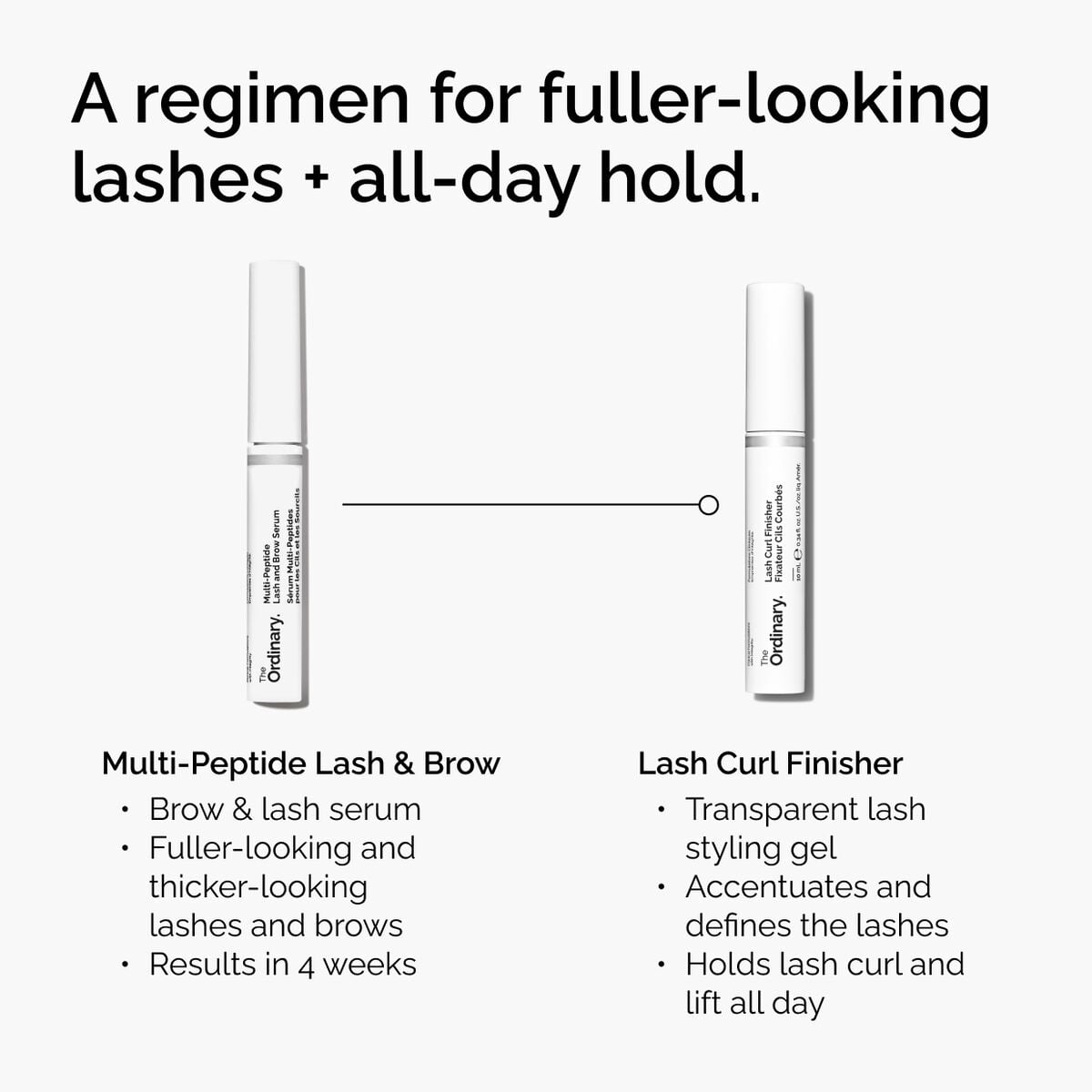 lash-curl-finisher-y1 ord-lash-curl-finisher-regimen-graphic.jpg