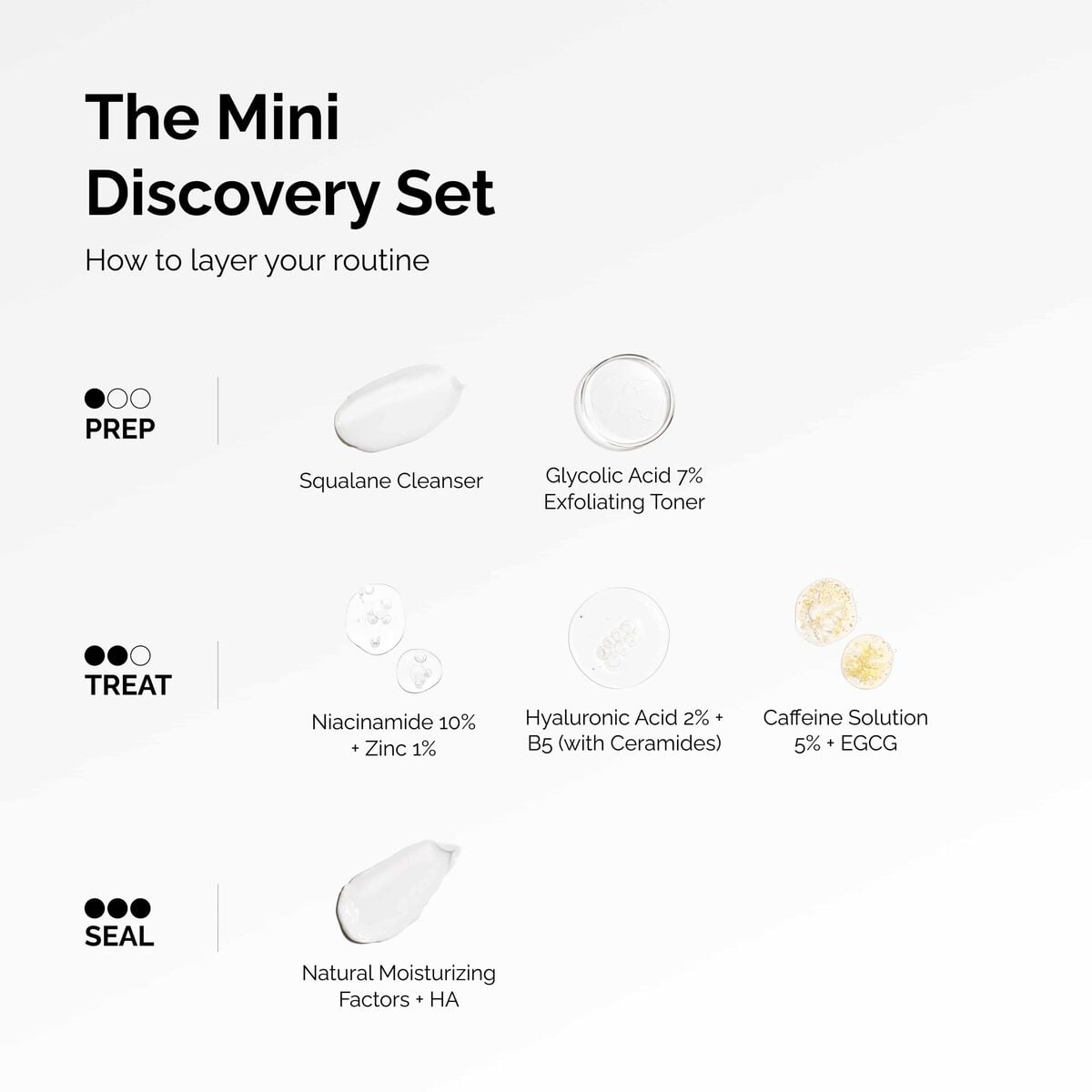 the-mini-discovery-set-c4 ord-mini-discoevery-set-layering-graphic.jpg